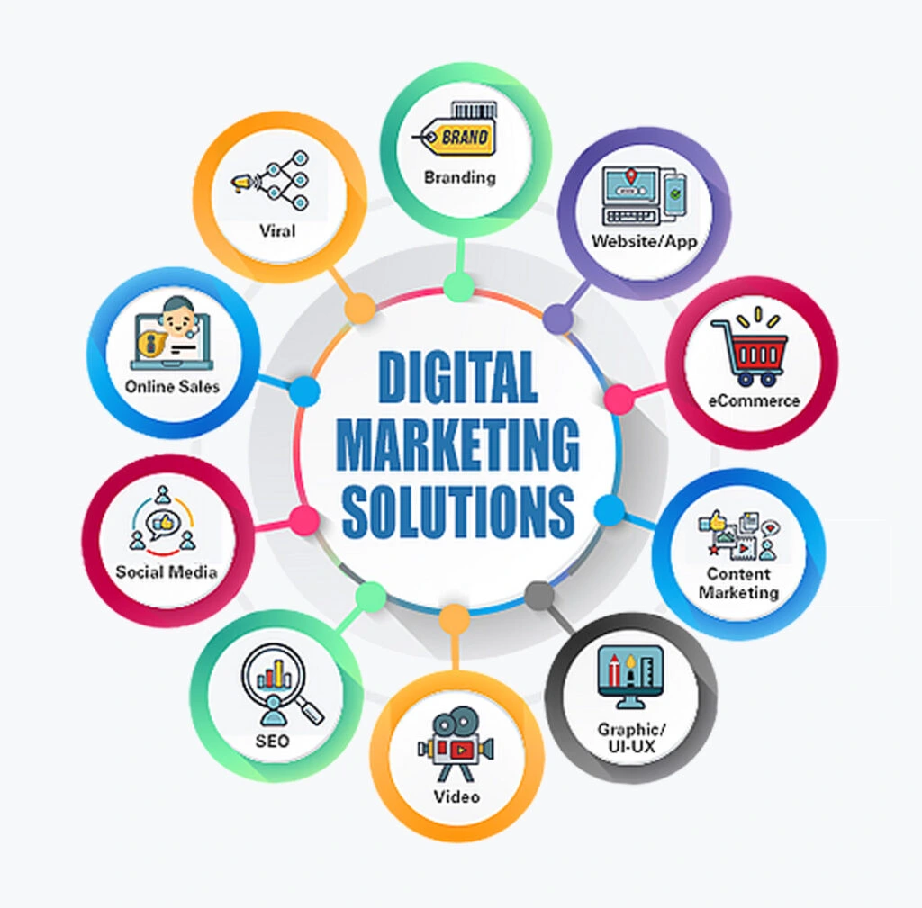 Digital Marketing