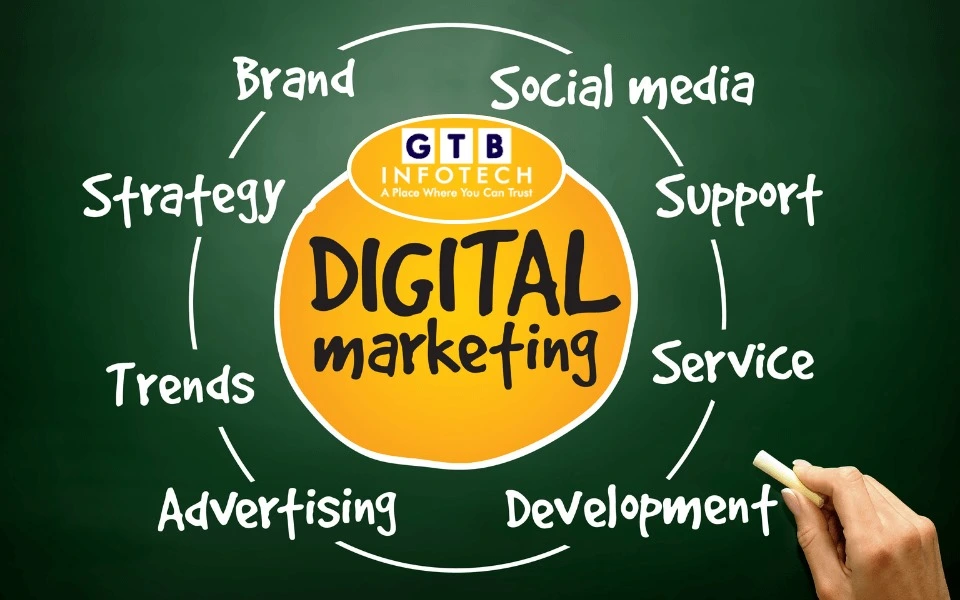 digital marketing services in jalandhar